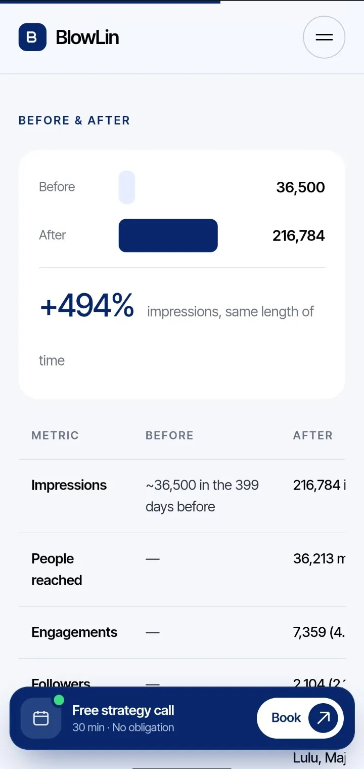 BlowLin, before and after numbers